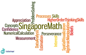 singapore-math-word-infographic3
